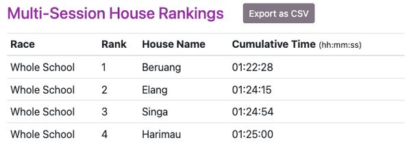 house ranking tanglin trust