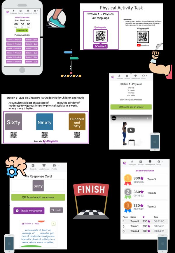 NIE community-based program flow