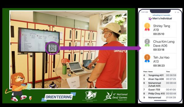 leaderboard at 6th National Deaf Games - Orienteering