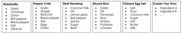 Recipes: ratatouille, pepper crab, beef rendang, biryani rice, chinese egg tart