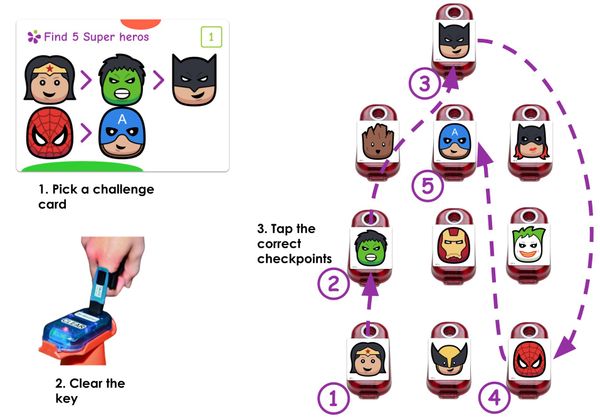 How to play the Super Heroes game