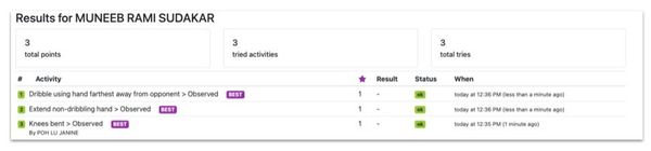 Screenshot of the teacher view of students' self and peer assessments