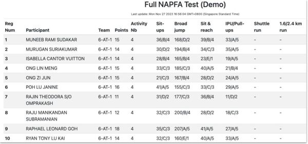 Example of NAPFA results