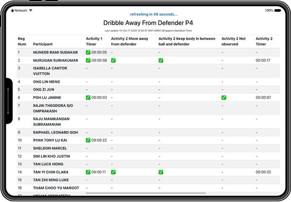 Teacher’s view in the Mangostin app — an overview of students’ timings and recorded cues from the “Dribbling Away from Defender” activity.
