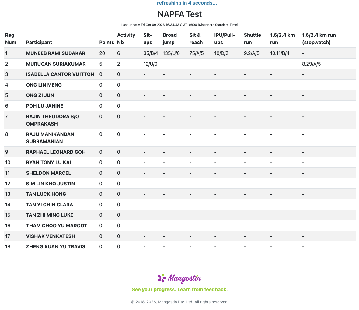 Preview of class results for four fictional students, with recorded NAPFA station results and gaps where results have not yet been entered