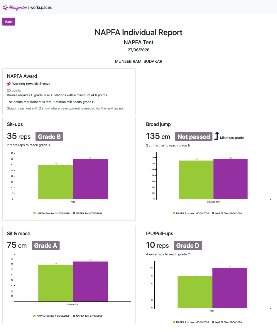 Demo student portfolio NAPFA report showing award status and results for sit-ups, broad jump, sit and reach, and pull-ups, with charts comparing practice and test results for a fictional student
